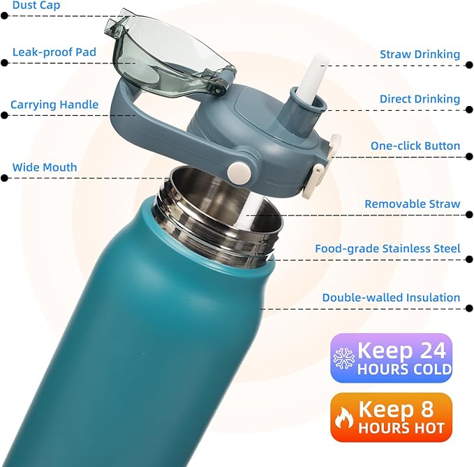 BJPKPK Insulated Water Bottles with Straw, 57 oz Sports Water Bottle with One-handed Opening Lid, BPA Free Leakproof Easy Carry Jugs, Flasks for Gym Sports Outdoors, Light Blue