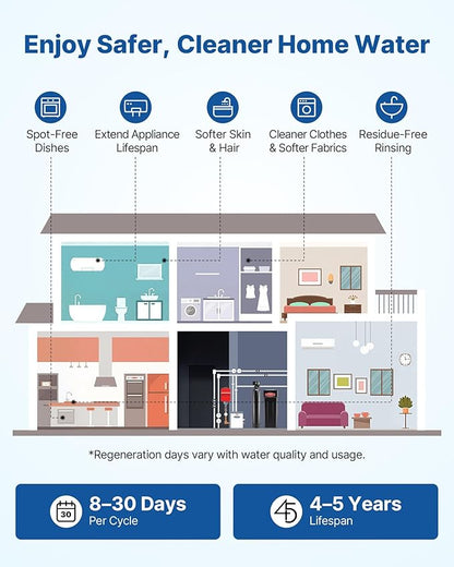VEVOR Water Softener, 32,000 Grains Whole House Water Softener System, with Automatic Digital Control Head, Bypass Valve, Reduce Hardness and Minerals, Improve Water Quality, for 1-2 Bathrooms