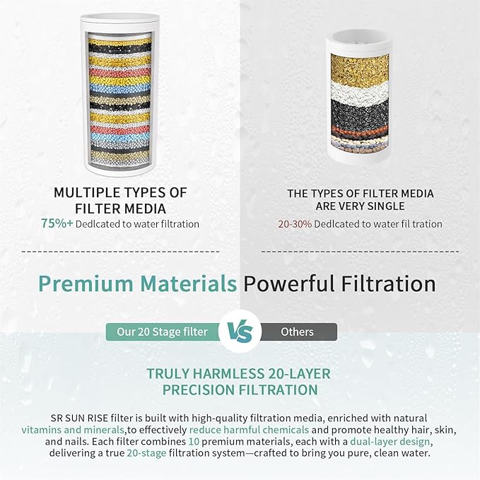 SR SUN RISE Shower Head Filter-Filtered shower head Replacement Cartridges, Reduces Chlorine & Chemicals, pH Balanced Water for Soft Skin & Healthy Hair（2-Pack）