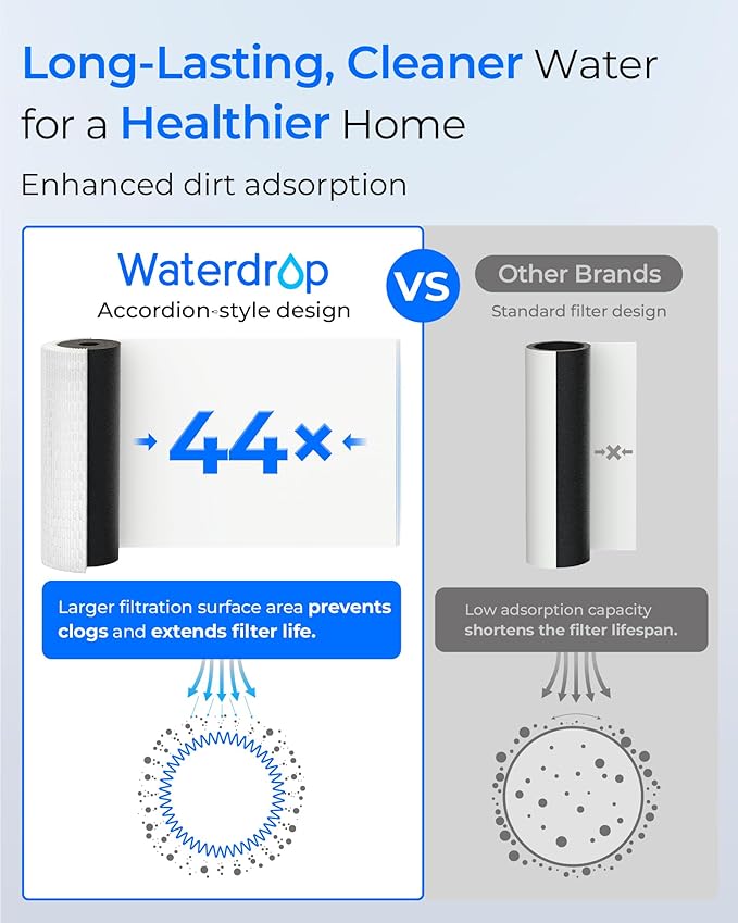 Waterdrop Whole House Water Filter, Sediment Filter Reduce Heavy Metal Filter Cartridge, Replacement for GE® FXHTC, GXWH40L, iSpring, Culligan® RFC-BBSA, Whirlpool®, Any 10" x 4.5" System, 5 Micron