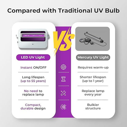 PureDrop PDR-UVF3 UV LED Water Filter for Under Sink Water Filter & RO Systems, Smart On/Off Switch, Long-Lasting Ultraviolet LED, Reduce up to 99.9% of Baçtёria
