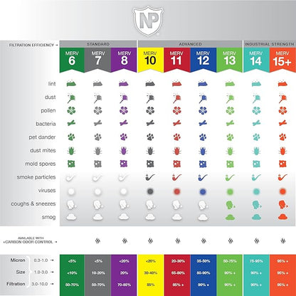 Nordic Pure 20x20x5 (Actual Size: 19 5/8 x 19 7/8 x 4 3/8) Honeywell Replacement Furnace Filters MERV 15 Plus Carbon 1 Pack