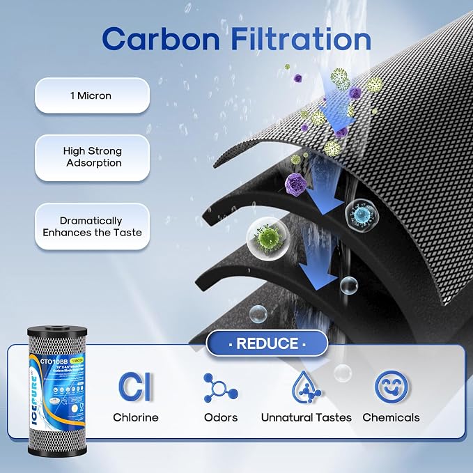 ICEPURE 2-Stage 10" x 4.5" Whole House Carbon Water Filter Set, Activated Carbon and Lead Remove Cartridge Replacement for WFHDC8001, CB-BB-10, FXHTC, GXWH40L, GXWH35F, Pack of 1