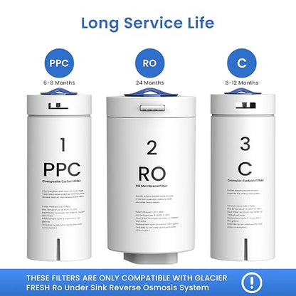 GLACIER FRESH PPC/C/RO Filter Replacement for GFU03 Reverse Osmosis System