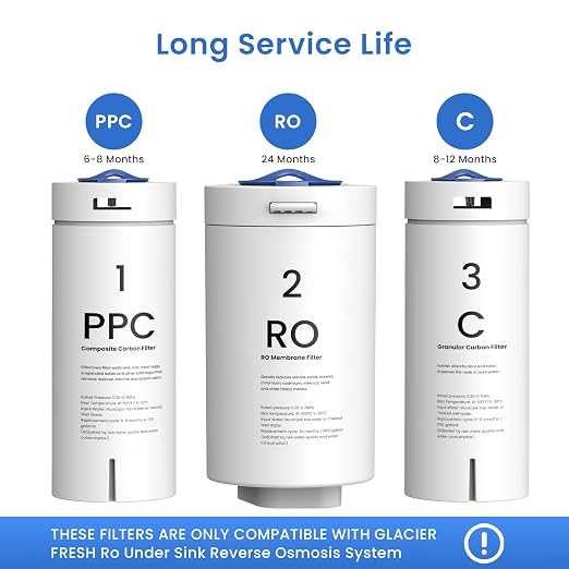 GLACIER FRESH PPC/C/RO Filter Replacement for GFU03 Reverse Osmosis System