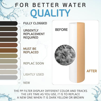 Ronaqua 20" x 4.5" Big Sediment Replacement Water Filter Cartridge, 5 Micron, NSF Certified, for Whole House, Compatible with 155358-43, 2PP20BB1M, AP810-2, FPMB-BB5-20, P5-20BB, SDC-45-2005, 20 Pack