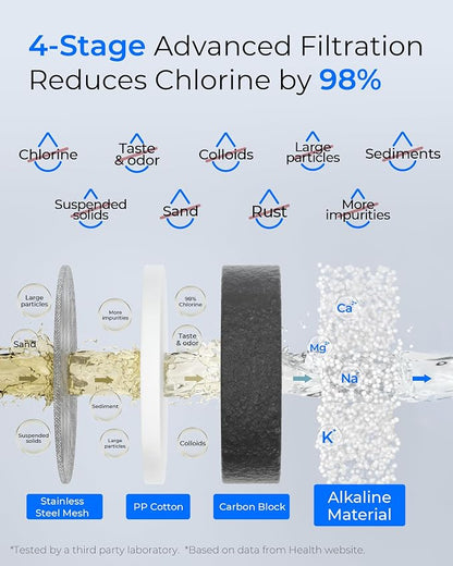Waterdrop FC-02 Alkaline Water Filter for Sink Faucet, Filter Life Reminder | Reduces Chlorine, Tap Water Filter for Kitchen Sink, NSF Certified Easy Installation, 320 Gallons, 1 Filter