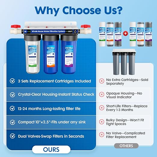 Whole House Water Filter System for Well Water,3-Stage Whole Home Water Filtration System,Reduces Taste & Sediment,Chlorine,for Cleaner Water, Includes 3 Sets Filters (2 Years Supply), 2 Valves, 3/4”
