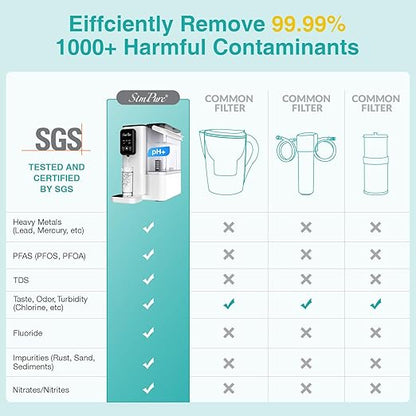 SimPure Y9 Series PPC Filter, Replacement Cartridge for Y9T/Y9A Countertop Reverse Osmosis System, 6 Months Lifetime(1 Pack)