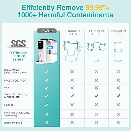 SimPure Y9 Series RO Filter, Replacement Cartridge for Y9T/Y9A Countertop Reverse Osmosis System, 9 Months Lifetime(1 Pack)