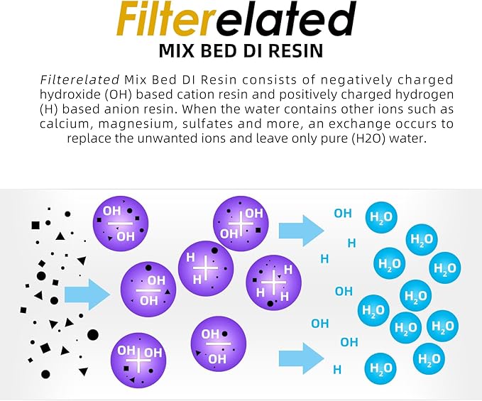 Filterelated Color Changing Display Nuclear Grade Mixed Bed Resin,Suitable for Car Wash System,Tds Filters, Aquarium Filters,Deionized Water,Pure Water DI Filter Material Replenishment (5L)