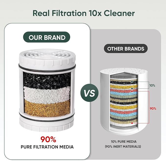 Shower Filter Replacement for AquaBliss SF400 & SF500, Multi-Stage Hard Water Shower Head Filter Reduce Rust, Chlorine, Toxins (2 Packs Filters + 10 Packs Sediment Pads)