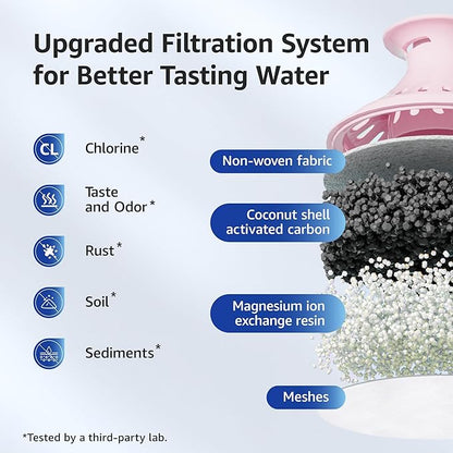 Overbest Magnesium Pitcher Water Filter, Replacement for Brita® Pitchers and Dispensers, Brita® Classic 35557, OB03, Mavea® 107007, and More, Includes 6 Filters