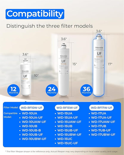 Waterdrop RF17W-UF 0.01 μm Water Filter Replacement for Waterdrop 17UBW-UF Under Sink Water Filter, Reduces Lead, Chlorine, Bad Taste & Odor, 3 Years