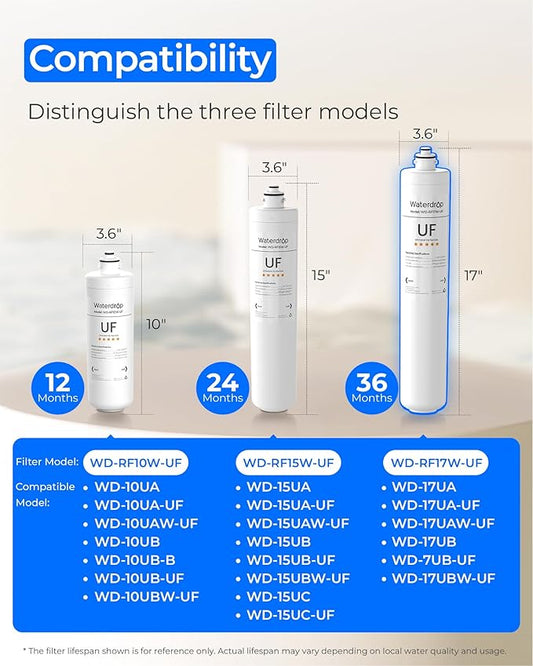 Waterdrop RF17W-UF 0.01 μm Water Filter Replacement for Waterdrop 17UBW-UF Under Sink Water Filter, Reduces Lead, Chlorine, Bad Taste & Odor, 3 Years
