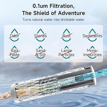 Nawaza Portable Electric Water Filter - 0.01 Micron Outdoor Camping Water Purifier for Hiking, Camping Water Filtration System Survival,Travel and Emergency (Grey)