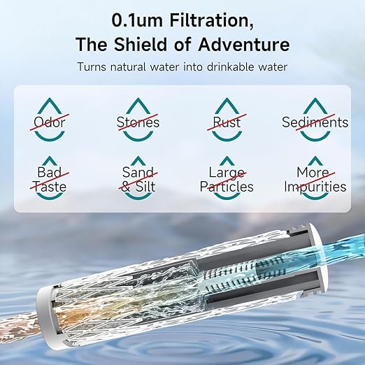Nawaza Portable Electric Water Filter, 0.01 Micron Camping Water Purifier, One-Touch Outdoor Water Filtration for Hiking, Emergency & Survival