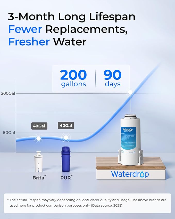 Waterdrop EDFX Water Filter Replacement for Waterdrop ED61 Rechargeable Water Filter Dispenser, 200-Gallon Long-Life, 10X Filtration Efficiency, Reduce 98% Chlorine and 20+ Contaminants, 3 Pack