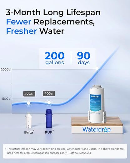 Waterdrop EDFX Water Filter Replacement for Waterdrop ED61 Rechargeable Water Filter Dispenser, 200-Gallon Long-Life, 10X Filtration Efficiency, Reduce 98% Chlorine and 20+ Contaminants, 3 Pack