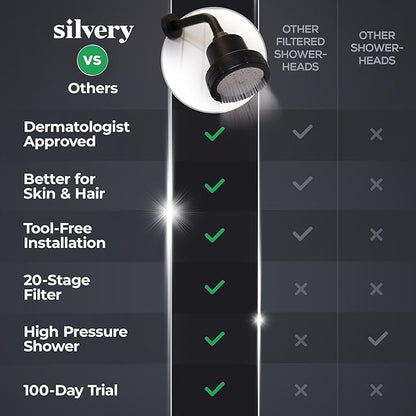 Silvery High Pressure Filtered Shower Head - Dermatologist-Approved Clean Water with Silvery Technology™ Filter - Showerhead Removes Impurities for Healthier Skin, Hair, Scalp (Fixed Showerhead)