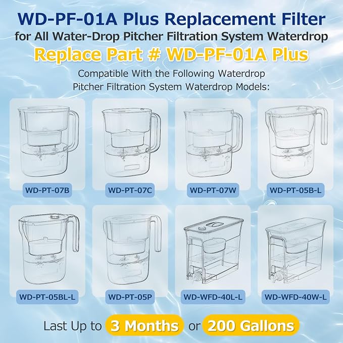 WD-PF-01A Plus Replacement Filter for All Waterdrop Pitcher Filtration | System for Water-Drop WD-PF-01A Plus, Reduces PFOA/PFOS, Chlorine, Last Up to 3 Months or 200 Gallons, White, 4 Pack