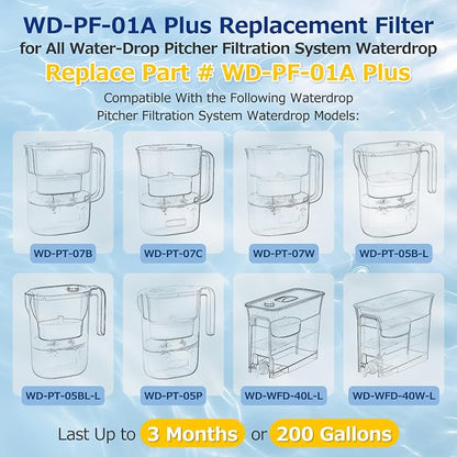 WD-PF-01A Plus Replacement Filter for All Waterdrop Pitcher Filtration | System for Water-Drop WD-PF-01A Plus, Reduces PFOA/PFOS, Chlorine, Last Up to 3 Months or 200 Gallons, White, 4 Pack