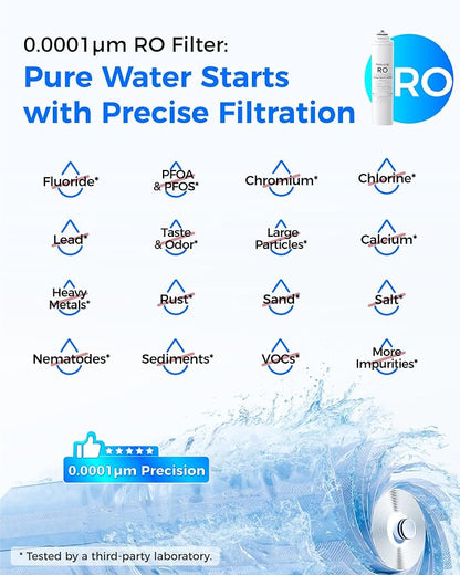 Waterdrop RT-2CFCBALKRO Filter, Replacement for T4-A Tankless RO System | Includes one 24-Month RO filter, two 6-Month CF filters, one 12-Month CB filter, and one 12-Month ALK filter