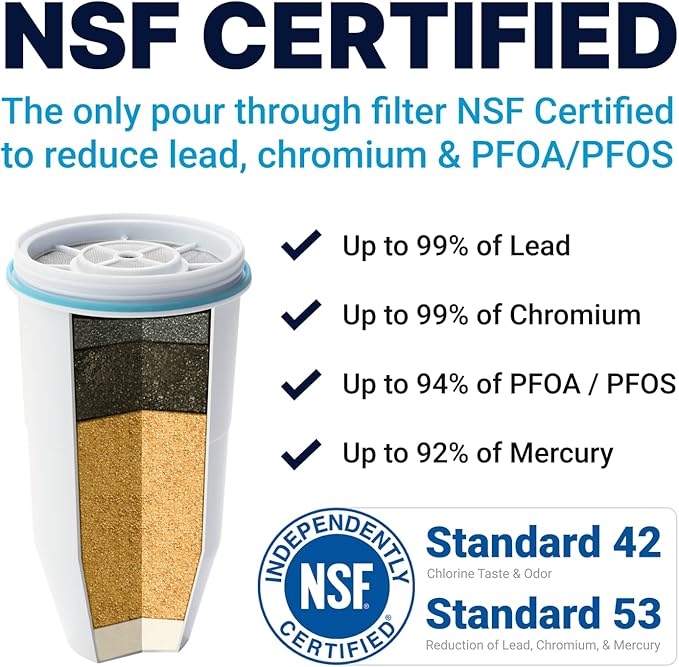 ZeroWater Official Replacement Filter & 32-Cup Ready-Read 5-Stage Water Filter Dispenser Bundle - Improved Tap Water Taste