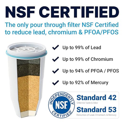 ZeroWater 32-Cup Water Filter Dispenser Bundle with Replacement Filters