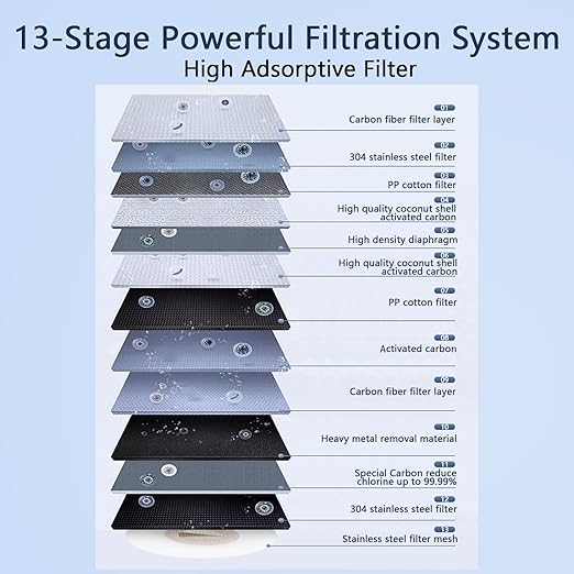 Water Filter for Sink Faucet, NSF Certified Faucet Mount Water Filtration System with Real-Time Filter Life Indicator, Reduces Lead Chlorine, Heavy Metals (Incl. 1 Filter, 13 adaptors)