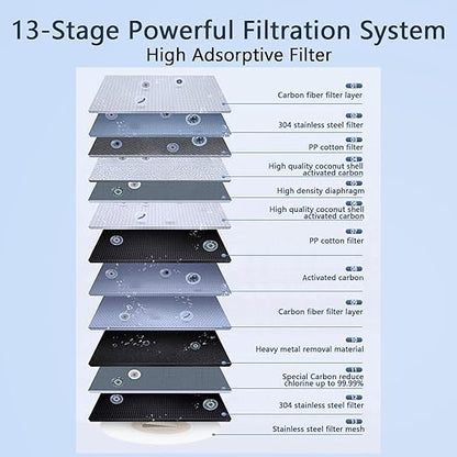 Water Filter for Sink Faucet, NSF Certified Faucet Mount Water Filtration System with Real-Time Filter Life Indicator, Reduces Lead Chlorine, Heavy Metals (Incl. 1 Filter, 13 adaptors)