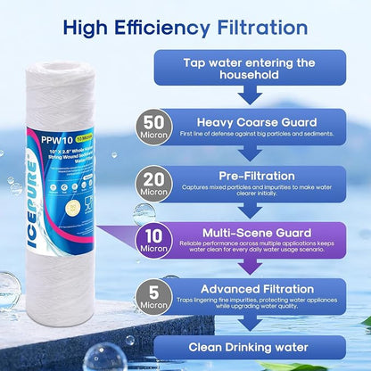 ICEPURE 10 Micron 10" x 2.5" String Wound Sediment Water Filter Cartridge for Well filter Universal Replacement for Any 10 inch RO Unit, WP-5, Aqua-Pure AP110 CFS110 Culligan P5 WFPFC4002 CW-MF, 6PACK