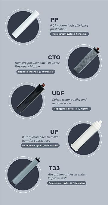 Stainless Steel Water Filter for Sink, 0.01m Ultra-Filtration Under Sink Water Filter System, Reduces PFAS, PFOA/PFOS, Fluoride, Chlorine, Bad Taste & Odor, Tankless 5-Stage with Faucet