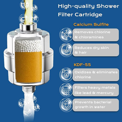Replacement Shower Filter for HammerHead Showers® - 2 Pack - KDF High Output Filter Targets Chlorine & Heavy Metals, Improves Skin & Hair Health