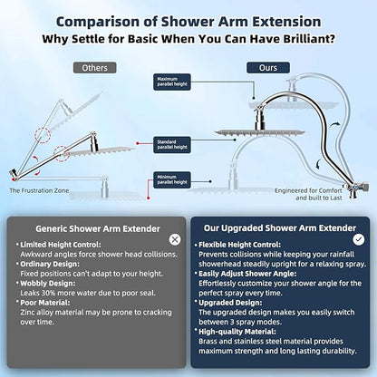 Hibbent All Metal 10'' Filtered Rainfall Shower Head Combo, High Pressure Handheld Shower Wand, 12'' Adjustable Curved Extension Arm, 20 Stage Shower Filter, 71'' Hose, Shower Head Holders, Chrome
