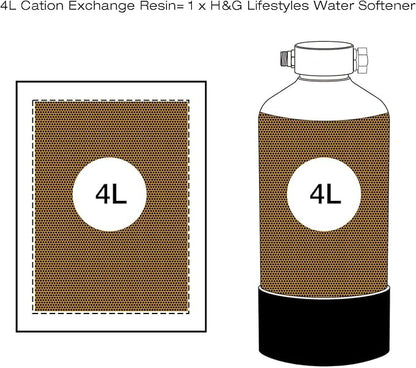 H&G Lifestyles Water Softener Resin Cation Ion Exchange Resin Filter Cartridge Refill for RV Water Softener System Camper Soft Water Replacement for Portable Water Softener