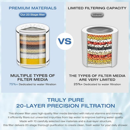 Aquaronvie 2 Pack Shower Filter Cartridge for Hard Water