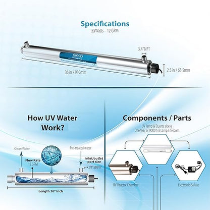 UV Water Filter Purification for Whole House Ultraviolet Light Filtration System 12 GPM 55W 110V 3/4 inch MNTP Inlet Outlet + 2 Extra Bulbs by Bluonics