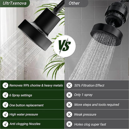 Filtered Shower head for Healthier Hair & Skin – Removes Chlorine & Heavy Metals,High Pressure 6 Mode Settings Shower Head Filter for Hard Water (Matte Balck)