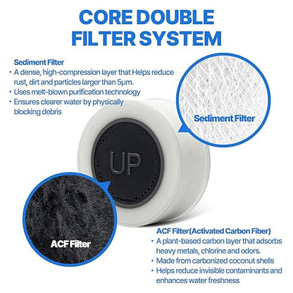 Cleansing Washbasin Faucet Filter Inspired By Korea's Beauty Culture - Pure Carbon Filters for Bathroom & Kitchen Water (1 Year Supply) (AJ8310C-SET-1YR)