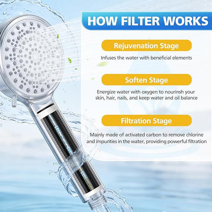 Carbon Shower Filter Compatible with Cobbe Handheld Shower Head, Water Filter for Water Softening, Replacement Filter with High Efficiency Filtration for Hard Water Chlorine Harmful Substance, 4 Pack