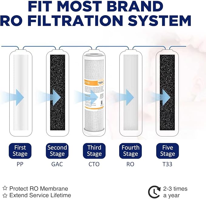 Membrane Solutions 5 Micron String Wound & 5 Micron CTO Carbon Block Water Filter 10"x2.5", Whole House Water Filters Universal Replacement Filter Cartridge