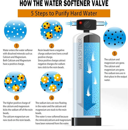5600 Water Softener Valve,12-Day Timer Control Control Valve,Timer Valve Water Softener,High Performance Digital Metered on Demand Replacement Head and Water Distributor……