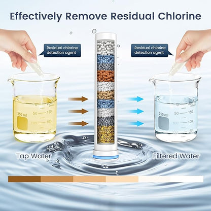 FEELSO Shower Filter for Handheld Shower Head, 2 Pack Replacement Filters for Hard Water Remove Chlorine and Harmful Substances - Only Work with Shower Head B0DHXQRDSH -Model Number 72210BC