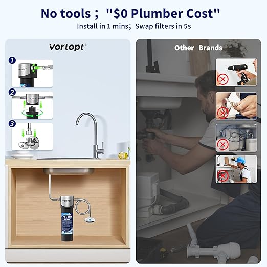 Vortopt Q1 10000 Gallon Water Filter,Reduces Chlorine,Lead,Bad Taste & Odor,Undersink Water Filter Systems Direct Connect to Kitchen Faucets,NSF/ANSI 372/42 Certified,1 Year.