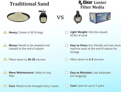 Rx Clear Mixed Luster Filter Media for Swimming Pool Sand Filters | Alternative to Sand and Filter Glass | Specialty Technology Keeps Pools Clean | Lasts for Several Seasons | Individual Pack | Alternative to Sand and Filter Glass | Specialty Technolog...
