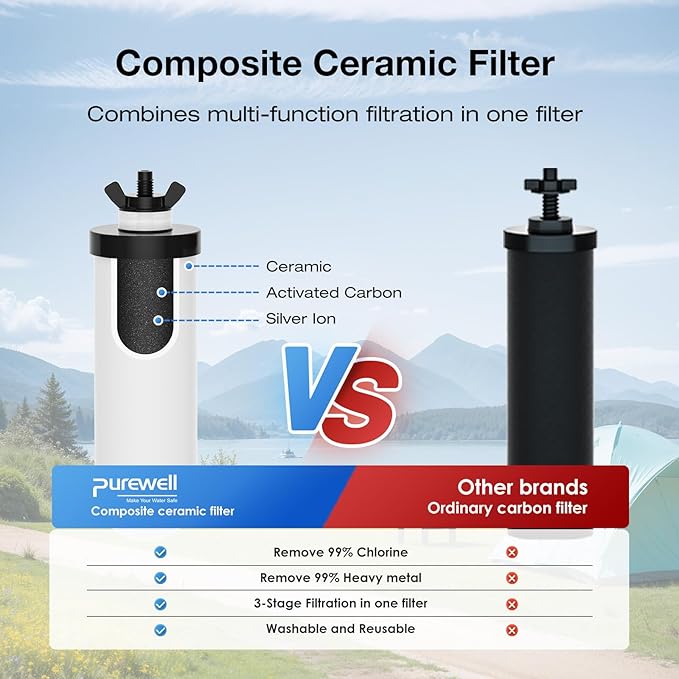 Purewell PF-4 Ceramic 3-Stage Purification Elements, Washable & Reusable, NSF/ANSI 42&372 Certified, Replacement for ProOne®, Berlkey®, Purewell® Filters and Water Filter Systems