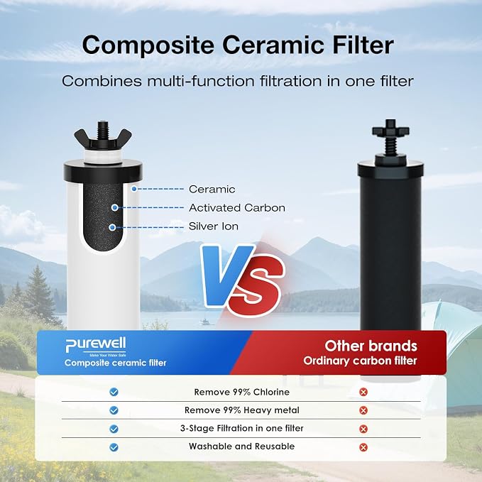 Purewell PF-4 Ceramic 3-Stage Purification Elements, Washable & Reusable, NSF/ANSI 42&372 Certified, Replacement for ProOne®, Berlkey®, Purewell® Filters and Water Filter Systems