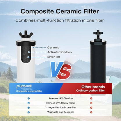 Purewell PF-4 Ceramic 3-Stage Purification Elements, Washable & Reusable, NSF/ANSI 42&372 Certified, Replacement for ProOne®, Berlkey®, Purewell® Filters and Water Filter Systems