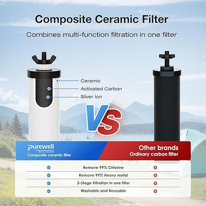 Purewell 2.25G Gravity Water Filter System with Water Level Window, 8-Stage Stainless Steel Countertop System with 4 Filters and Stand, Reduce Fluoride and Chlorine, PW-KST-CF